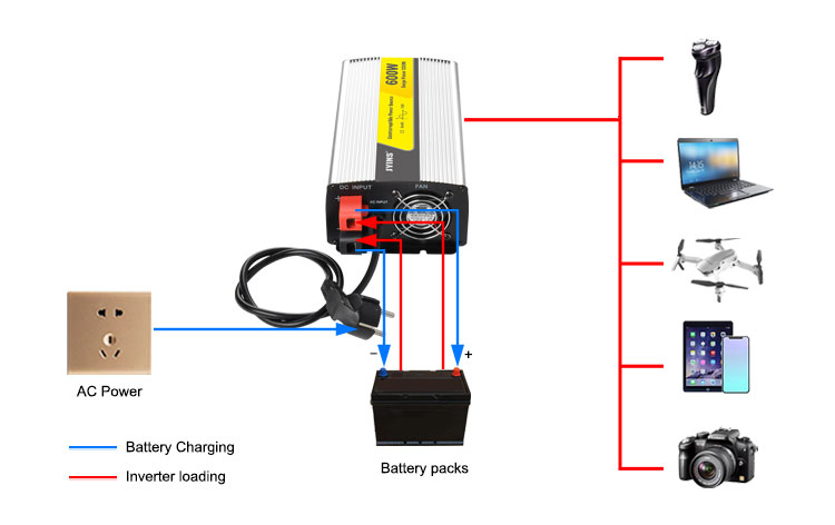 Off Grid 600W Pure Sine Wave Inverter Charger (13)