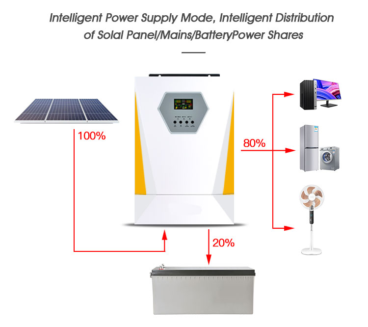 Solar Hybrid Inverter (8)