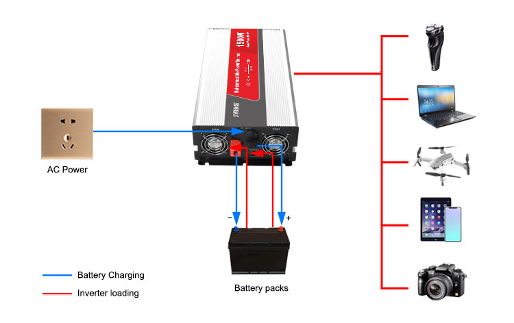 1500W Modified Sine Wave Inverter With Battery Charger (14)