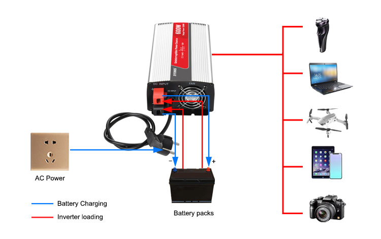 600W Modified Sine Wave Inverter With Battery Charger (13)