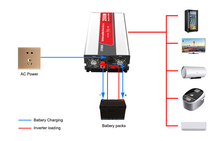 2500W Modified Sine Wave Inverter With Battery Charger (14)