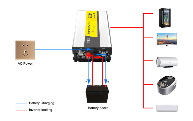 Off Grid 2000W Pure Sine Wave Inverter Charger (14)