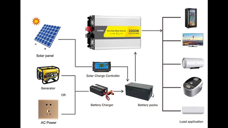 Dc To Ac 2000 Watt Pure Sine Wave Power Inverter (12)_714_714_869_489.jpg