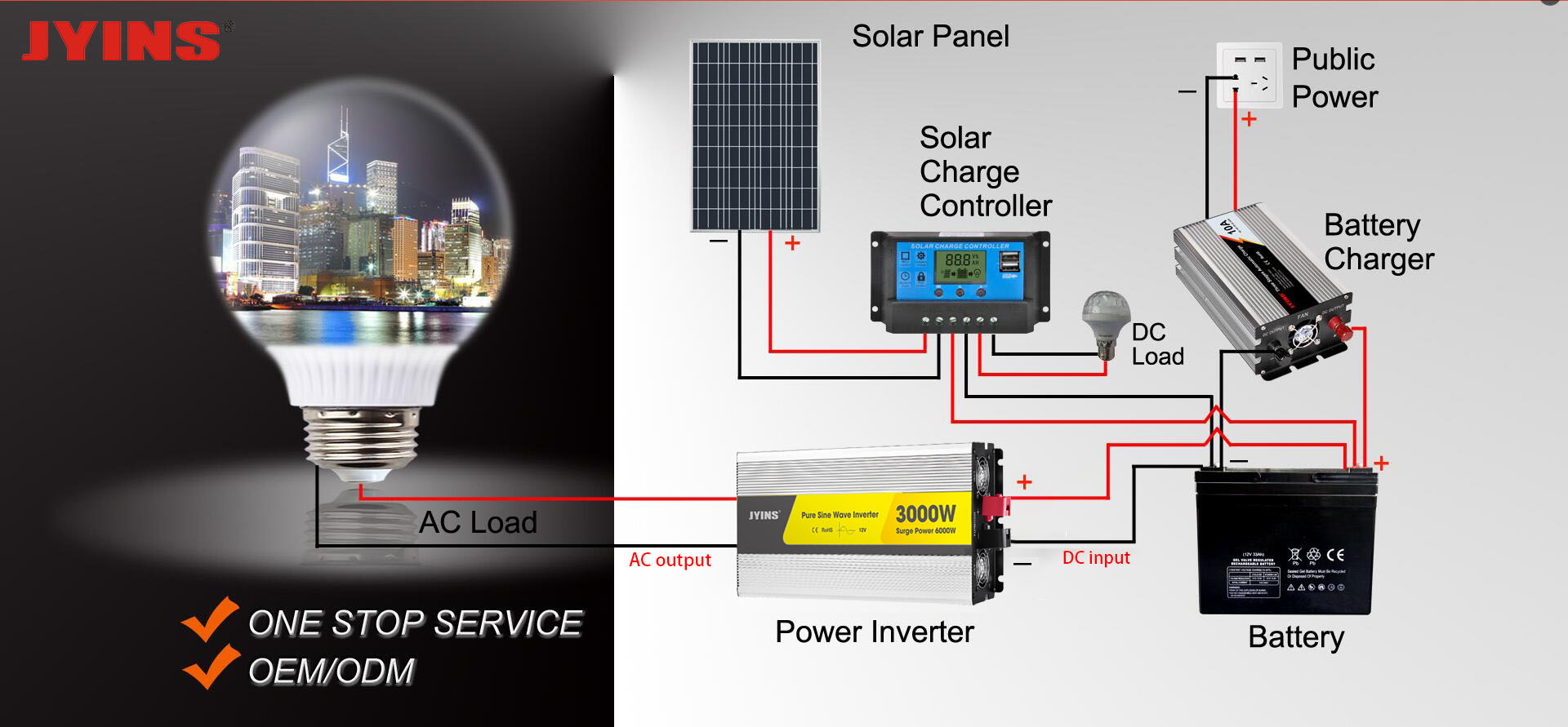 power inverter load