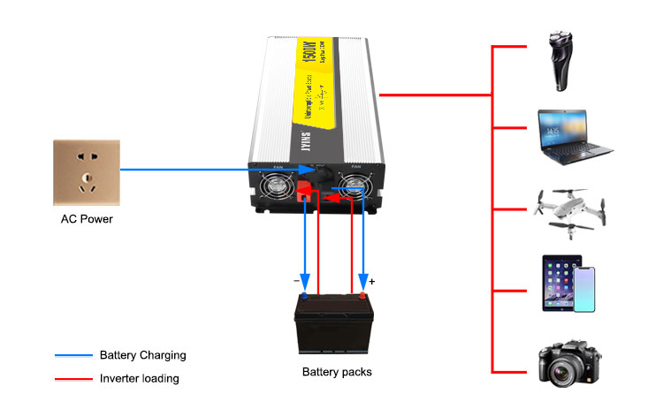 Off Grid 1500W Pure Sine Wave Inverter Charger (13)