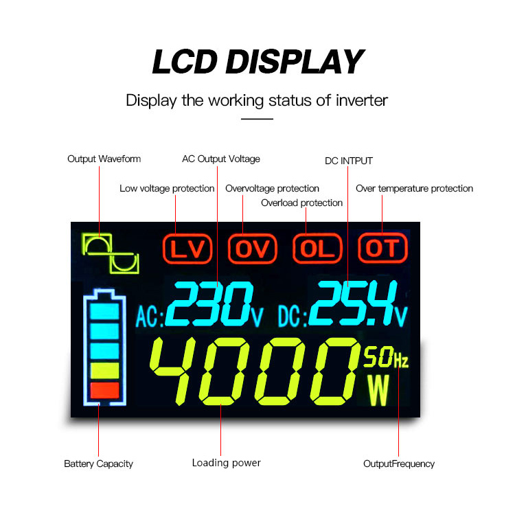 Dc To Ac 4000 Watt Pure Sine Wave Power Inverter (11)