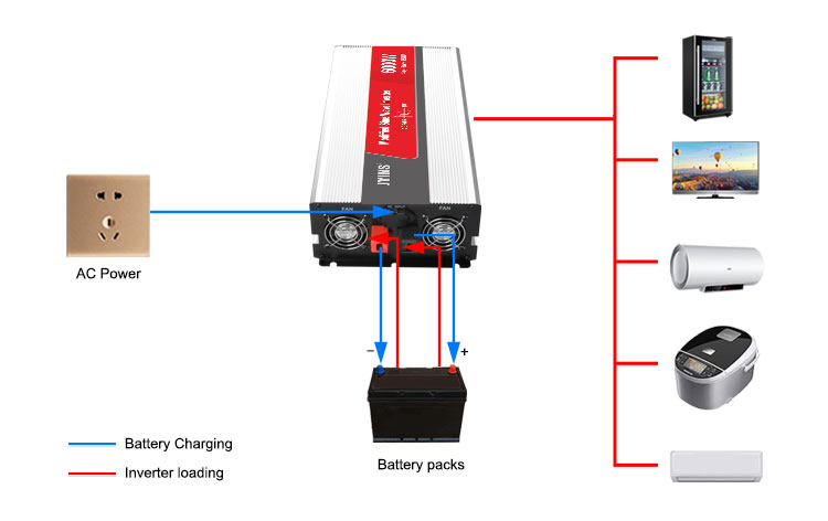 3000W Modified Sine Wave Inverter With Battery Charger (14)