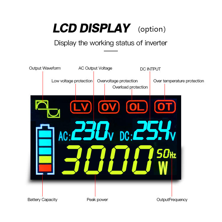 LCD display of power inverter-1