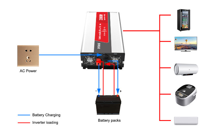 2000W Modified Sine Wave Inverter With Battery Charger (13)