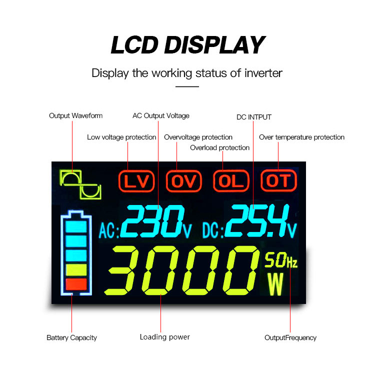 3000W Modified Sine Wave Inverter With Battery Charger (11)